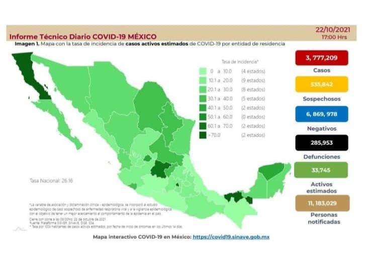Con una dosis vs covid, casi el 80 % de la población adulta en México