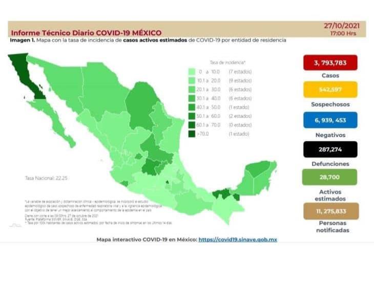 Casi 71 millones de personas, con una primera dosis vs covid en México