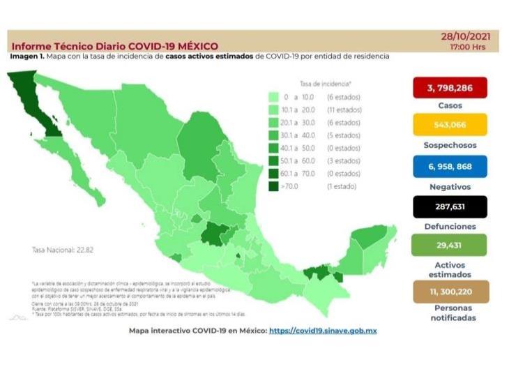 80% de adultos en México, con al menos una primera dosis vs covid