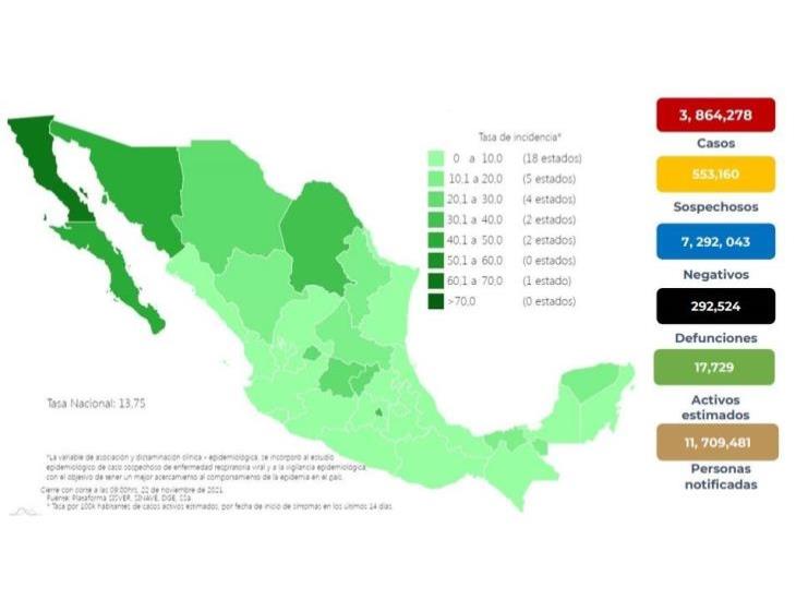 Semana inicia con descenso del 17% en casos de covid en México
