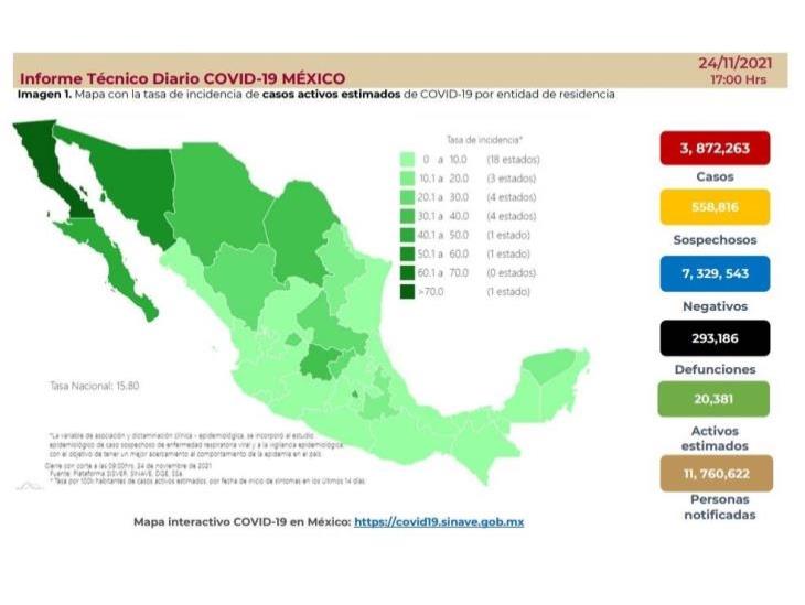 Incidencia de casos de covid sigue a la baja en México