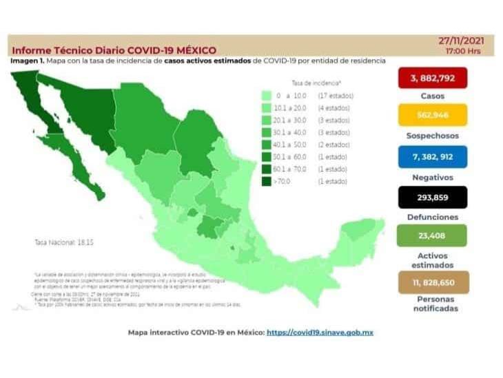 Con una dosis vs covid, más de 76 millones en México