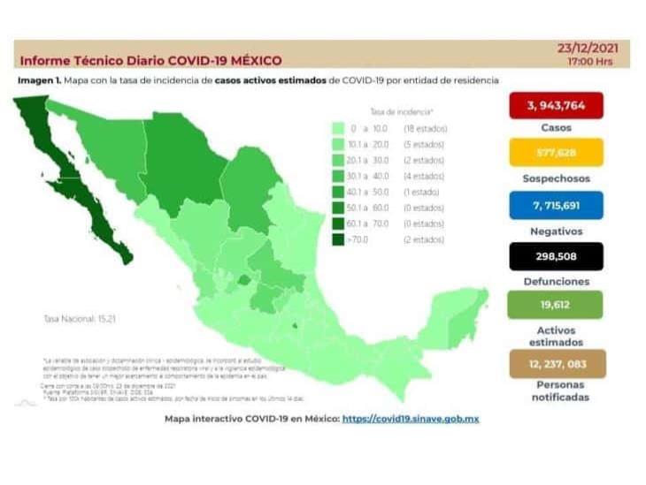 Disponibles en México, más de 196 millones de dosis vs covid