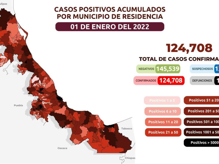 Veracruz reporta 124 mil 708 casos confirmados de COVID-19 y 15 mil 23 defunciones