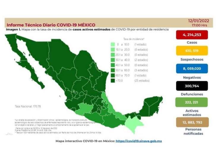Estable, ocupación hospitalaria en México pese a alza en casos de covid