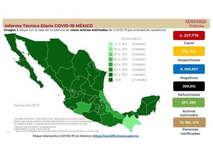 74 millones en México, con esquema completo contra covid