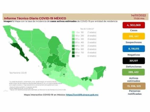 Cierra México la semana con casi 300 mil casos activos de covid