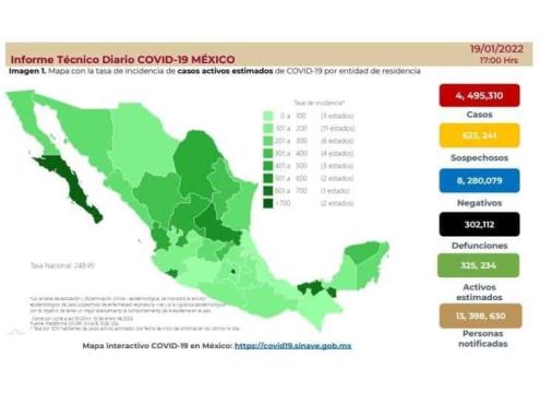Salud: Activos, más de 325 mil casos de covid en México