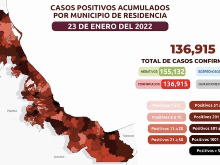 Veracruz acumula 136 mil 915 casos de COVID-19; suman 15 mil 152 fallecimientos