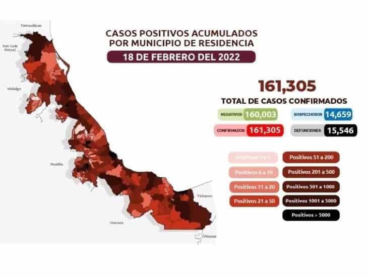 En rojo, 7 municipios de Veracruz en semáforo covid