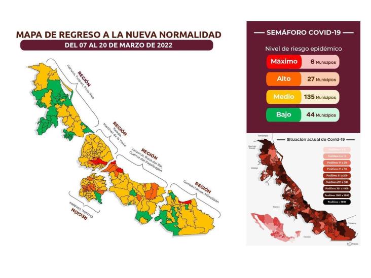 Covid-19: en amarillo, 135 municipios de Veracruz; 6 en rojo