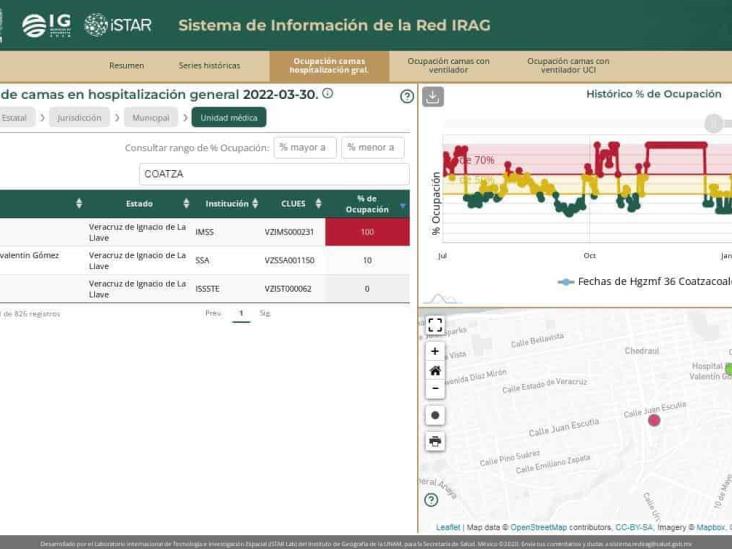 Se satura de nuevo Hospital del IMSS en Coatzacoalcos