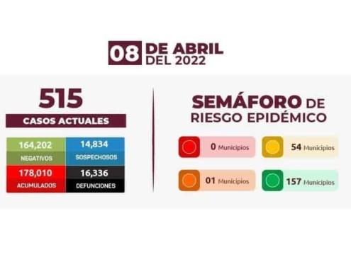 Acumula Veracruz 178 mil 10 casos de covid; 16 mil 336 defunciones