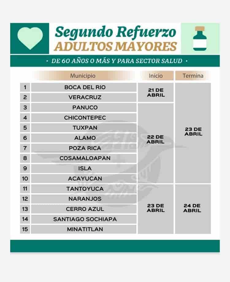 Avanza en Veracruz aplicación de refuerzo contra covid