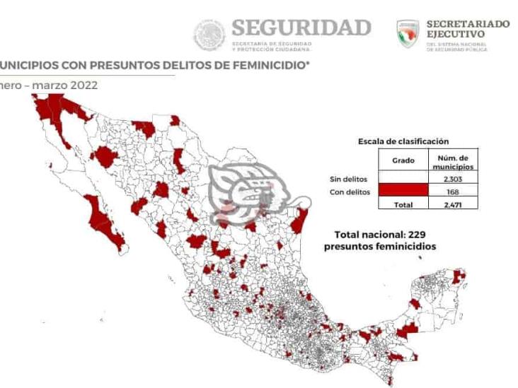 Empatados Veracruz y Nuevo León en presuntos feminicidios: SESNSP