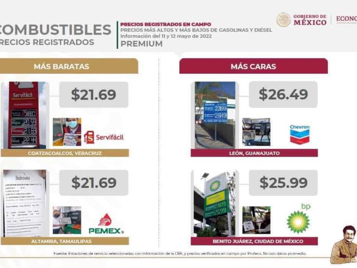 Coatza y Altamira comparten Gasolina Premium más barata
