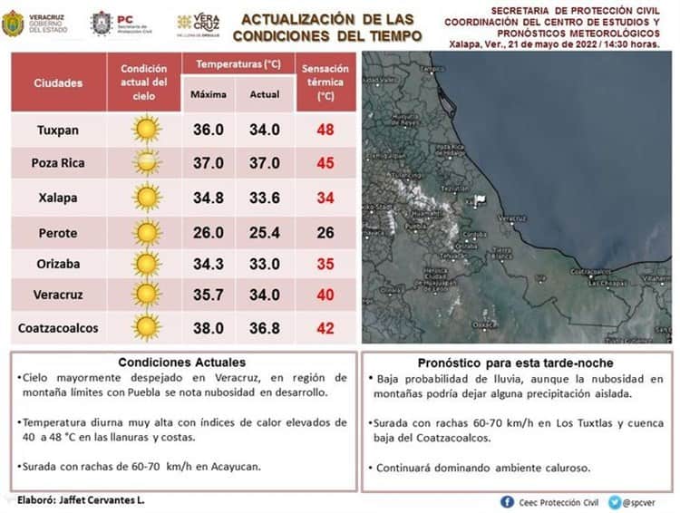 Registran altas temperaturas en la zona conurbada