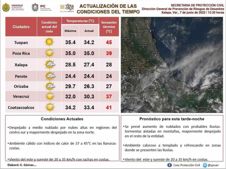 Bochorno de 41 grados ¿presagio de lluvias en Coatzacoalcos?