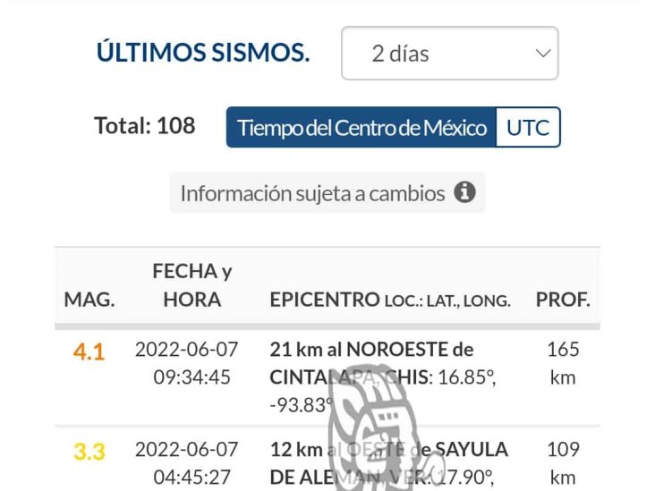 Veracruz registra 2 sismos la madrugada de este martes, lee aquí en dónde