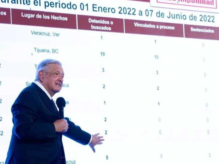 Federación denunciará a Vulcan Materials por catástrofe ecológica en Playa del Carmen