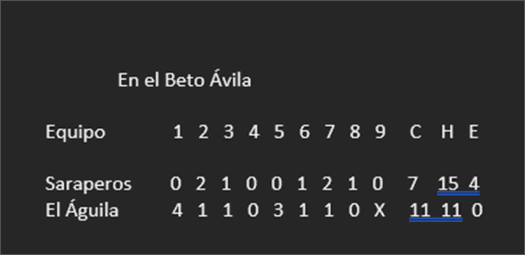 El Águila de Veracruz venció 11-7 a Saraperos de Saltillo en el Beto Ávila