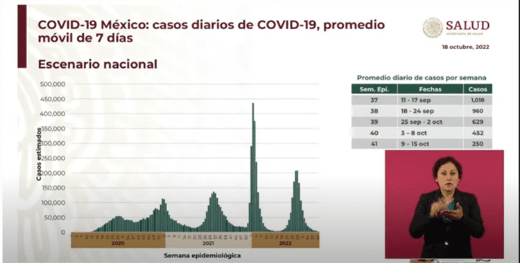 Pandemia por covid en México tiene tres meses y medio a la baja: Gatell