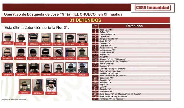 Suman 31 detenidos por asesinato de sacerdotes jesuitas en Chihuahua