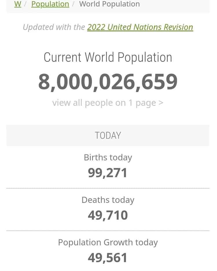 ¡La población mundial ya alcanzó los 8 mil millones!