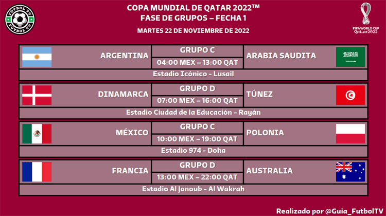 Mundial de Qatar 2022: Conoce los horarios de los partidos para este martes