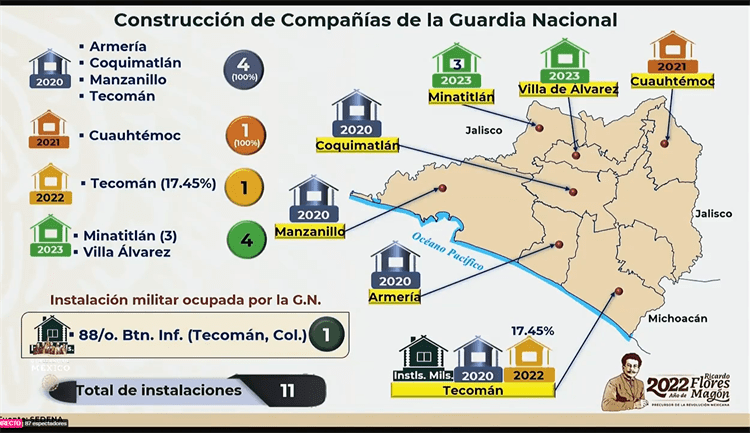 Construirán 3 compañías de la GN en Minatitlán para el 2023