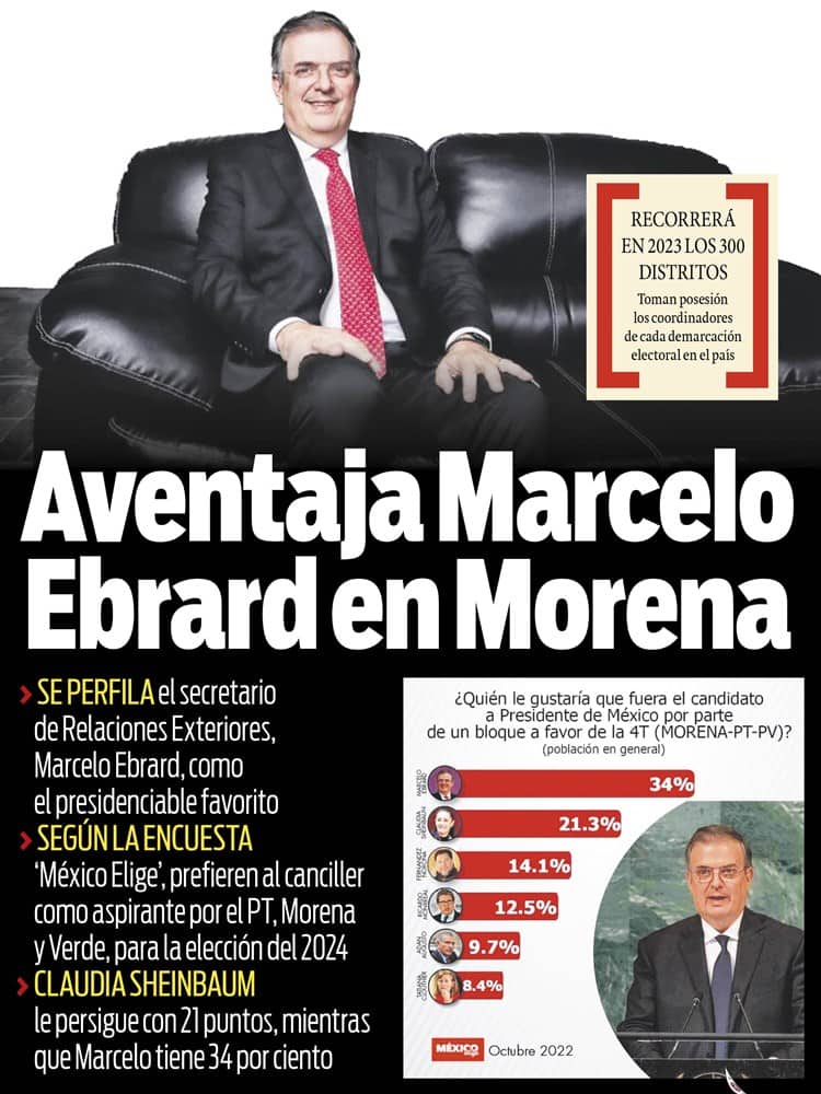 Marcelo Ebrard, con mayor aceptación para elecciones de 2024