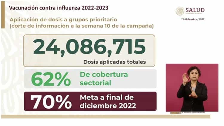 SS pide a jóvenes no vacunarse contra la influenza; quitan oportunidad a grupos vulnerables: López-Gatell