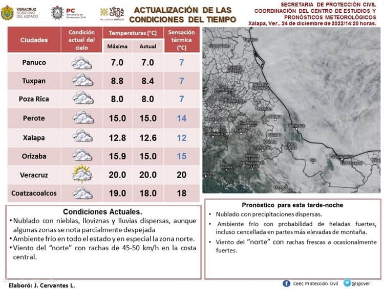 Coatzacoalcos bajó hasta 17 grados; la temperatura más fría del año