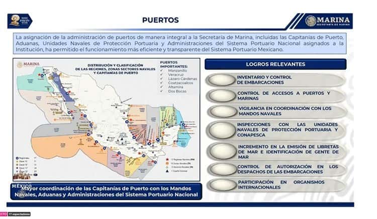 Destacan logros en el Sistema Portuario Mexicano; Coatzacoalcos y Veracruz entre los mas importantes