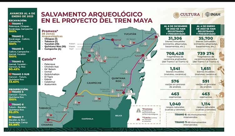 Presentan avances del salvamento arqueológico encontrado por Tren Maya