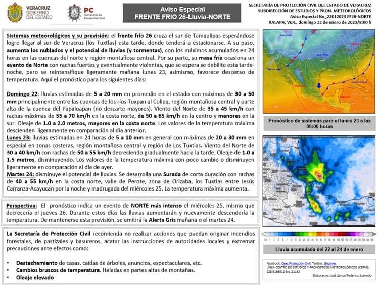 No guardes el suéter; prevén friolento y lluvioso inicio de semana