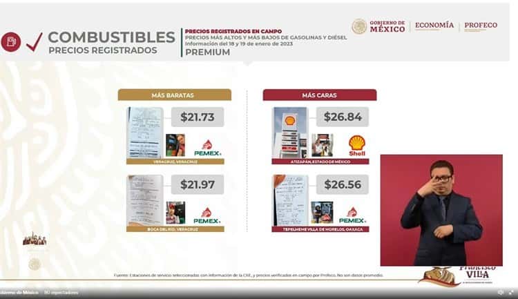 Veracruz continúa liderando los precios más bajos en combustibles del país