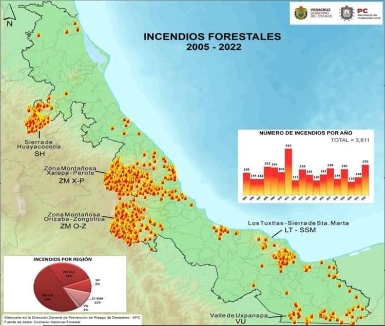 Preocupante temporada de incendios forestales en Veracruz