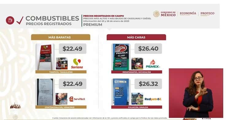 Coatzacoalcos, con los precios más bajos en combustibles del país