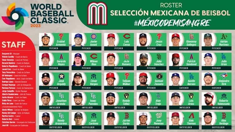Presenta México roster de lujo para Clásico Mundial