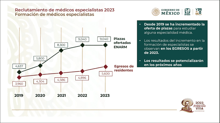 Destaca Zoé Robledo apoyo para pasantes y egresados en programa IMSS Bienestar