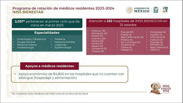 Destaca Zoé Robledo apoyo para pasantes y egresados en programa IMSS Bienestar