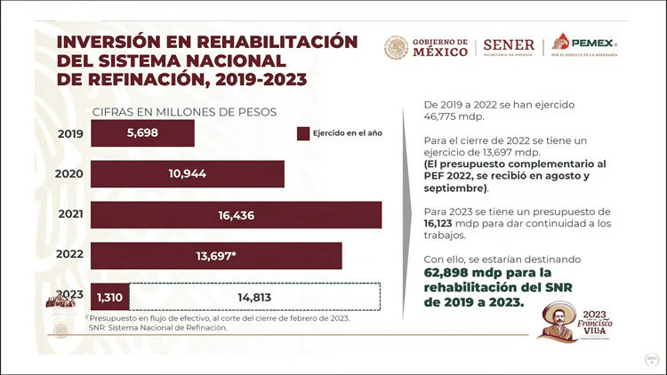 Invertirán más de 62 mil mdp para rehabilitación de refinerías (+video)