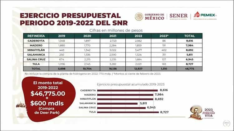 Refinería de Minatitlán, abandono de conservadores causante de accidentes con víctimas mortales