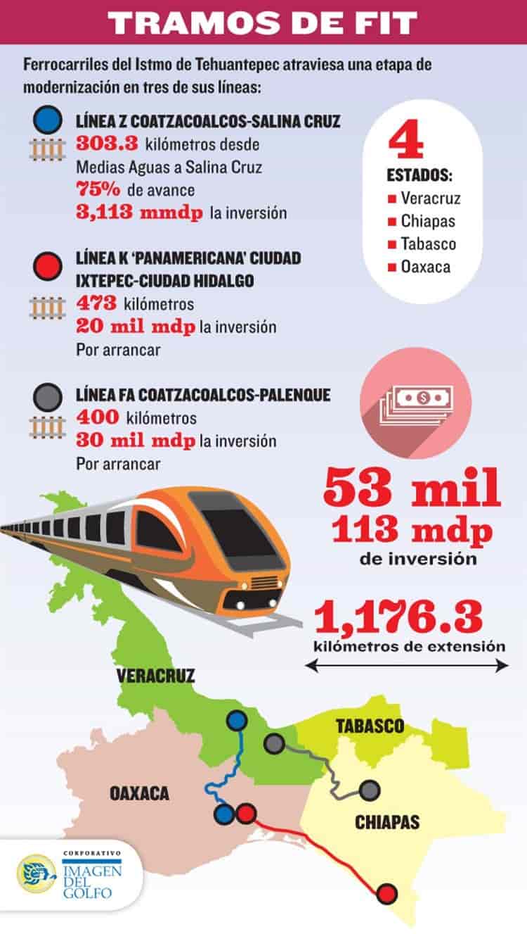 AMLO anuncia inversión de 50 mil millones de pesos para el Tren del Istmo (+Video)