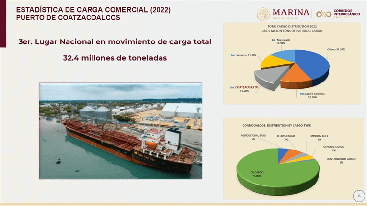 Coatzacoalcos: de los puertos más importantes del país