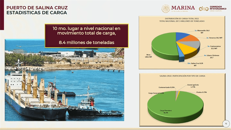 Coatzacoalcos: de los puertos más importantes del país