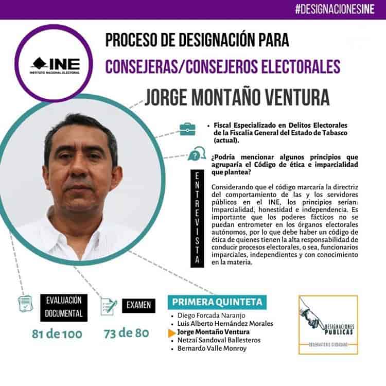 ¿Quiénes son los nuevos consejeros en el INE? Te decimos