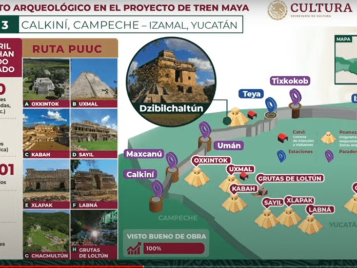 Tramo 3 del Tren Maya tiene 72km de vía terminada: Fonatur