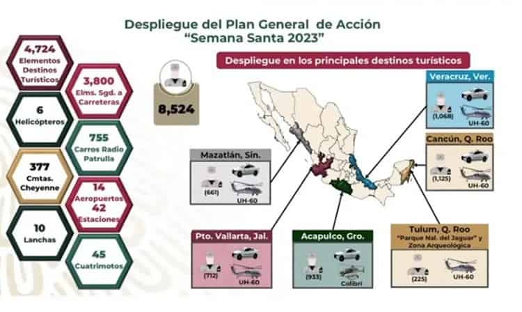 Mil elementos de la GN enviados a Veracruz por operativo Semana Santa